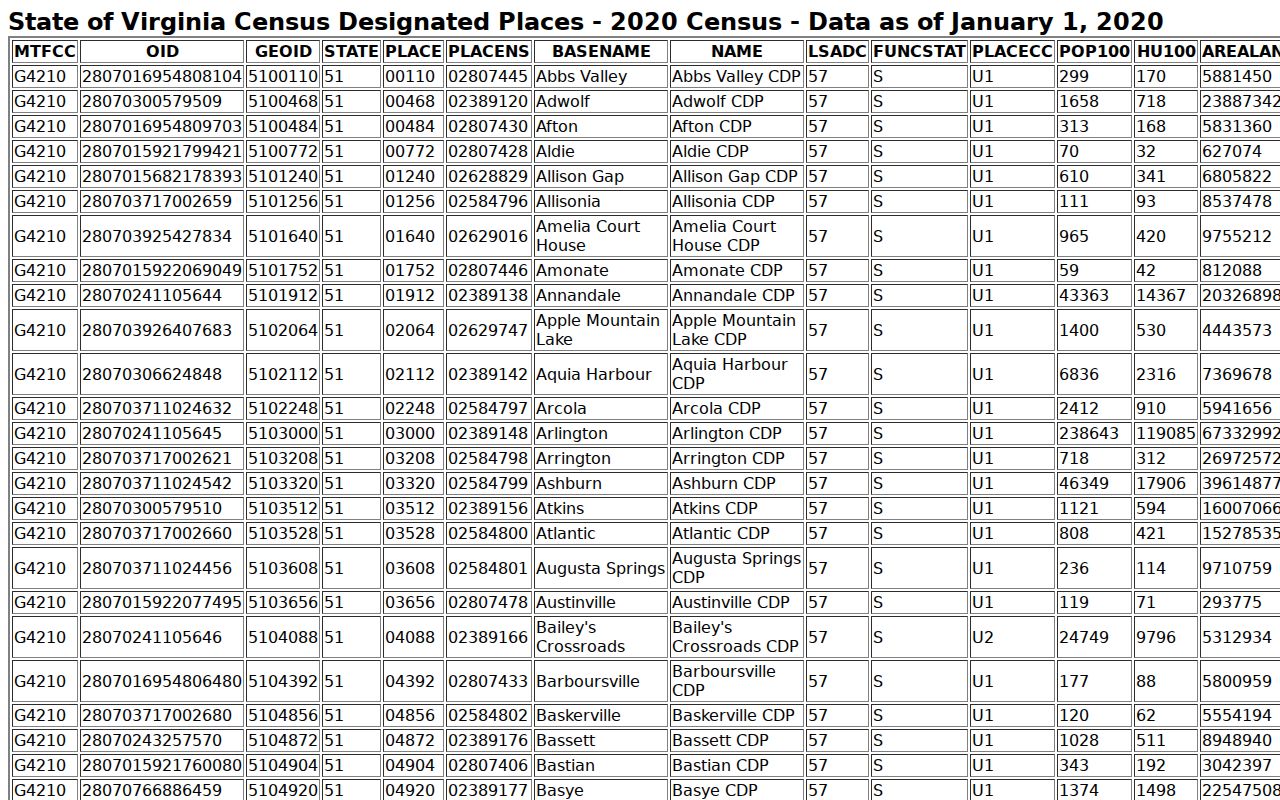 Merrifield ZIP code directory Census CDP geography reference
